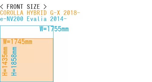 #COROLLA HYBRID G-X 2018- + e-NV200 Evalia 2014-